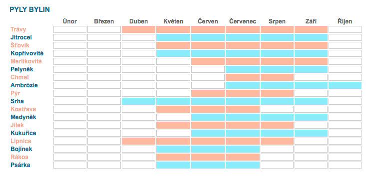 pylový kalendář