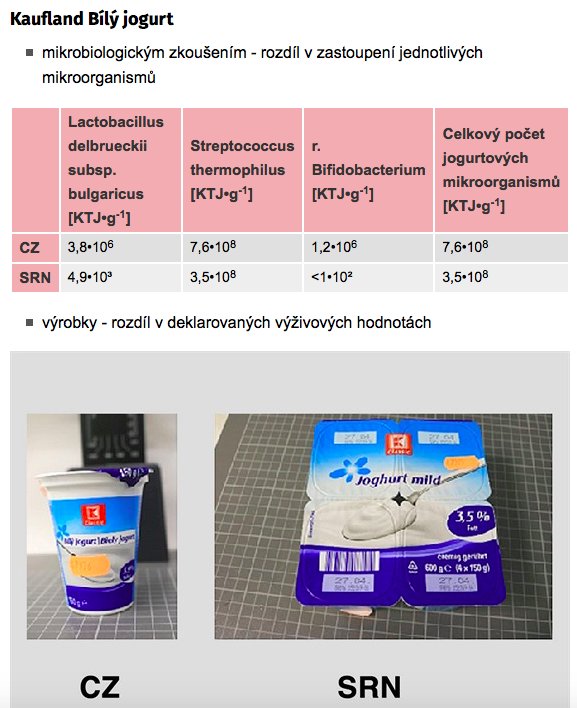 test kaufland bílý jogurt